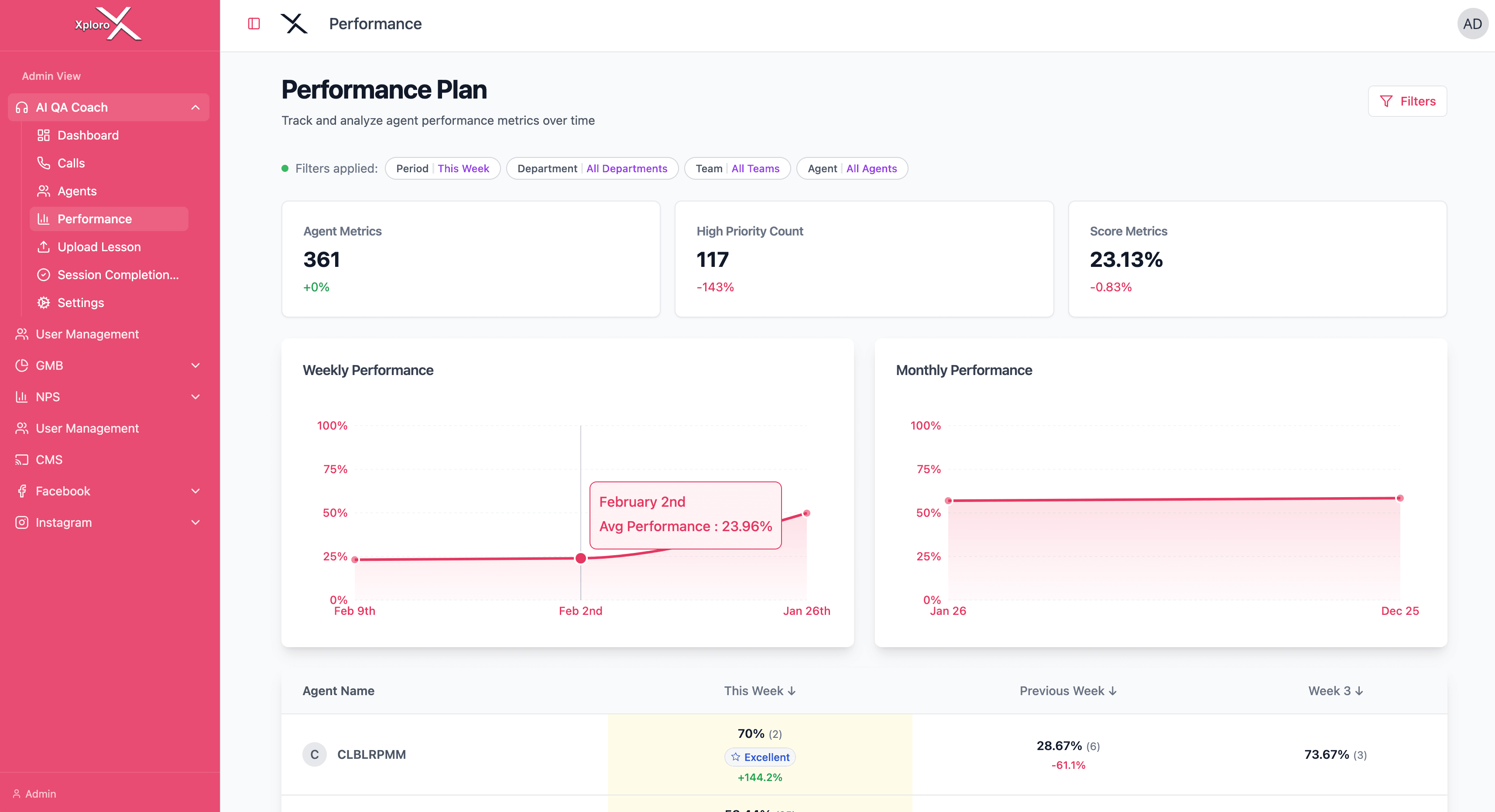 Performance Insights